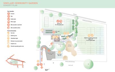 Case Study: Cedar Rapids Community Gardens in Parks Plan